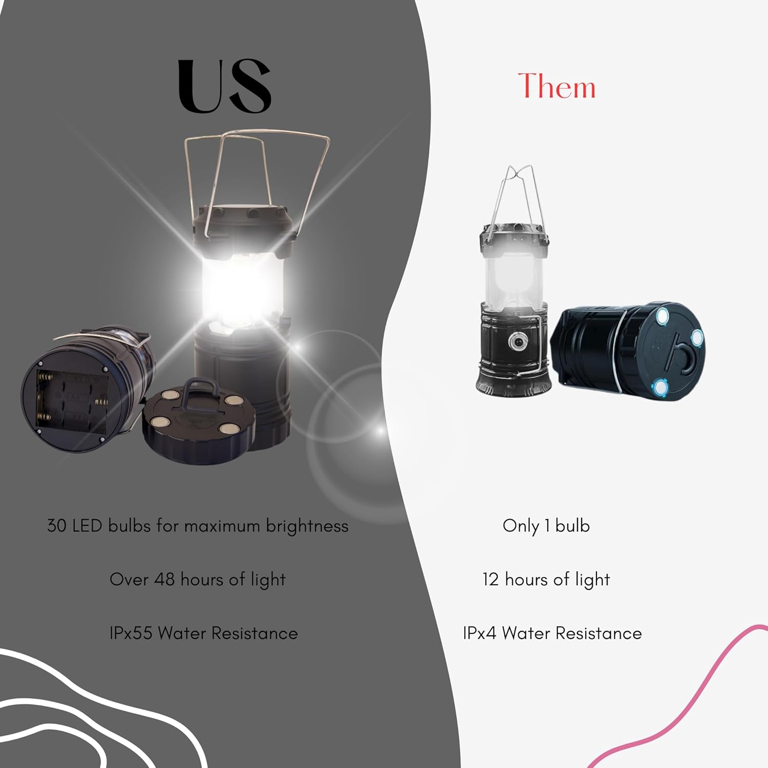 Lanterns for Power Outage, Portable LED Battery Operated Camping Lanterns 2-Pack, 48 Hr Battery Life, Solar, USB-C & AA Powered, Adjustable Brightness, Emergency Lights for Home Power Failure - Image 9