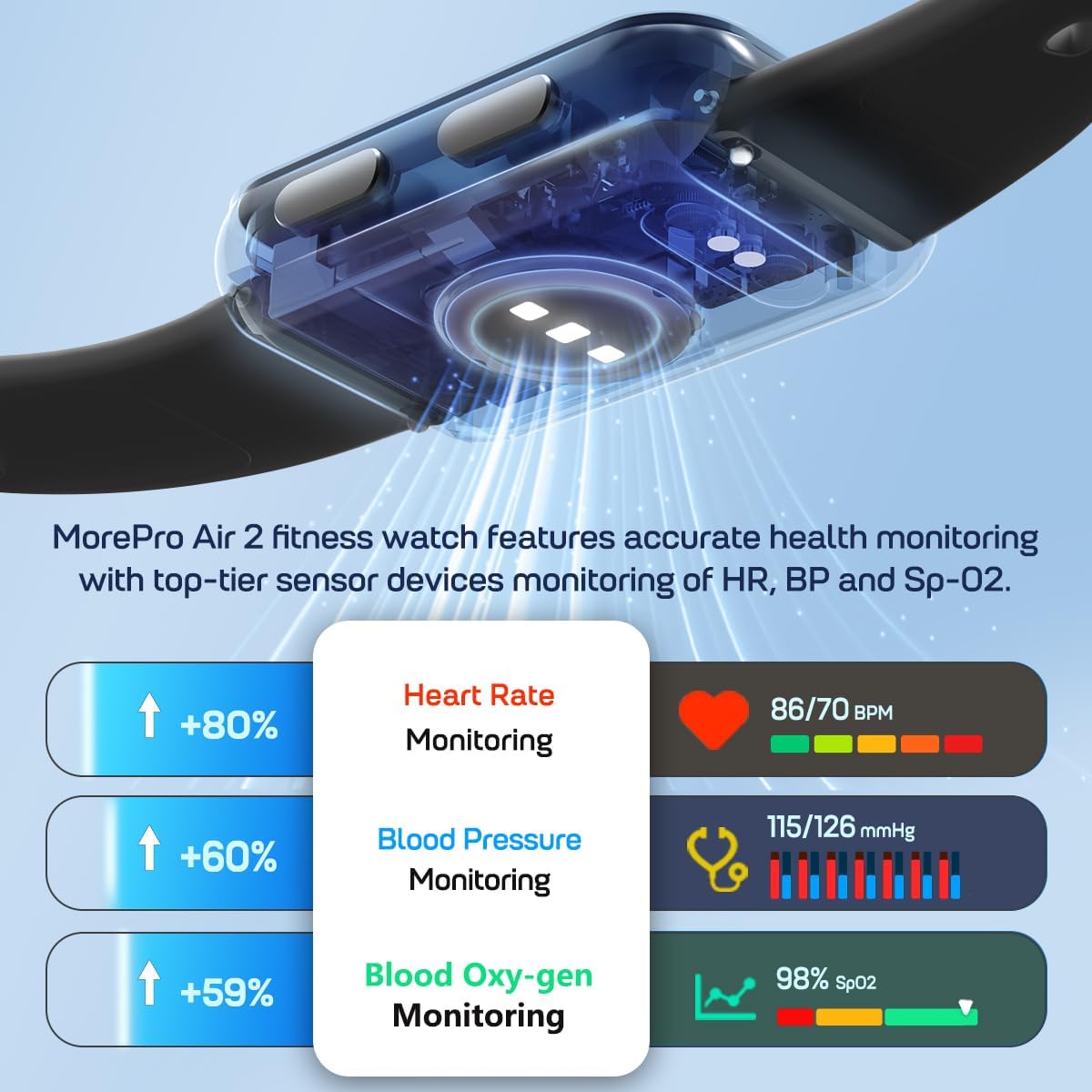 MorePro AIR2 Fitness Tracker, Smart Watch with 24/7 Heart Rate and Blood Pressure, Step Calorie Counter, Sleep Monitor, IP68 Waterproof Fitness Watch for Women Men Andriod iOS(Black) - Image 3